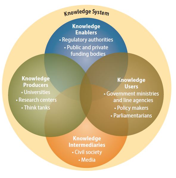 knowledge-systems-evidence-to-policy-concepts-in-practice-published