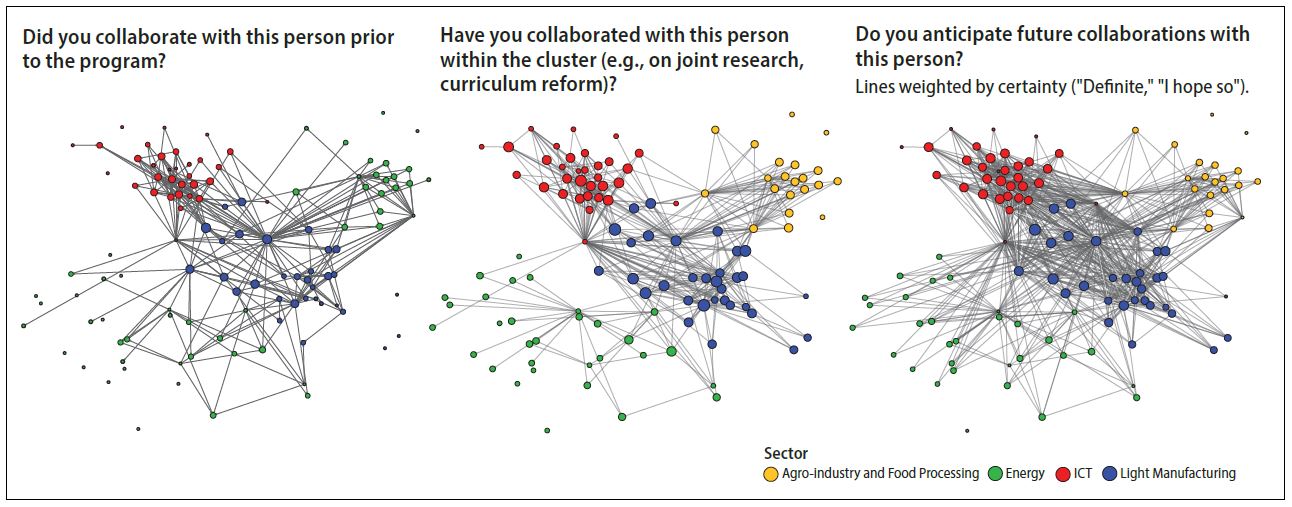 What Is Social Network Analysis In Data Mining