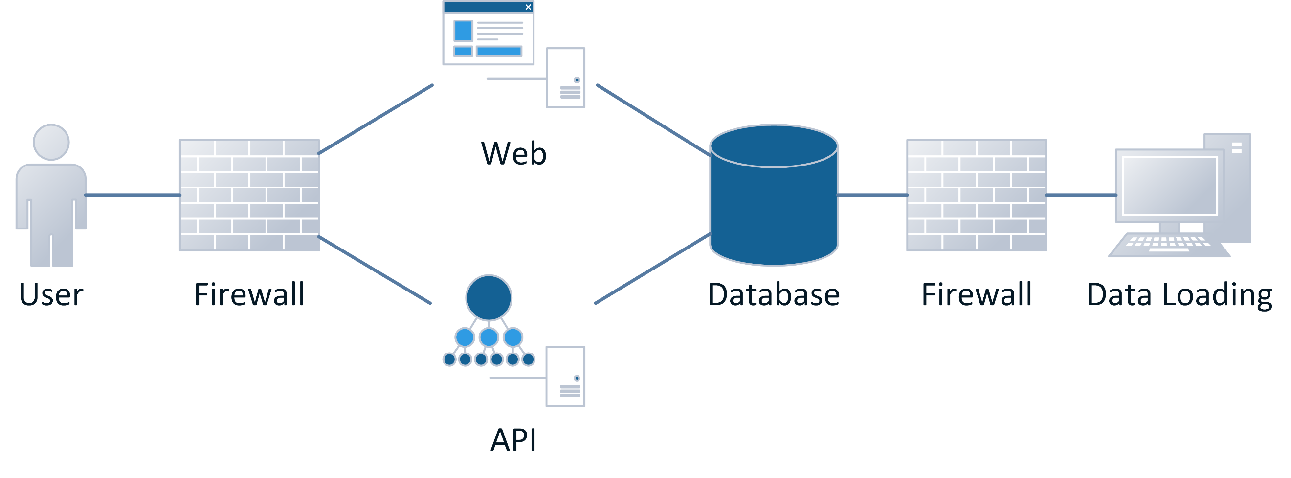 No Economy API Documentation - Scripting Support - Developer Forum