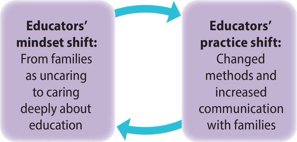 Behavior/Shift on X: The Survivorship Bias is our tendency to