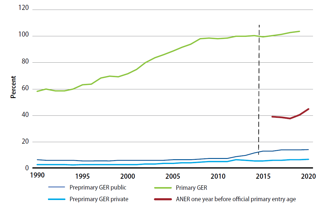 Growth incidence curves for Colombian children by residence region