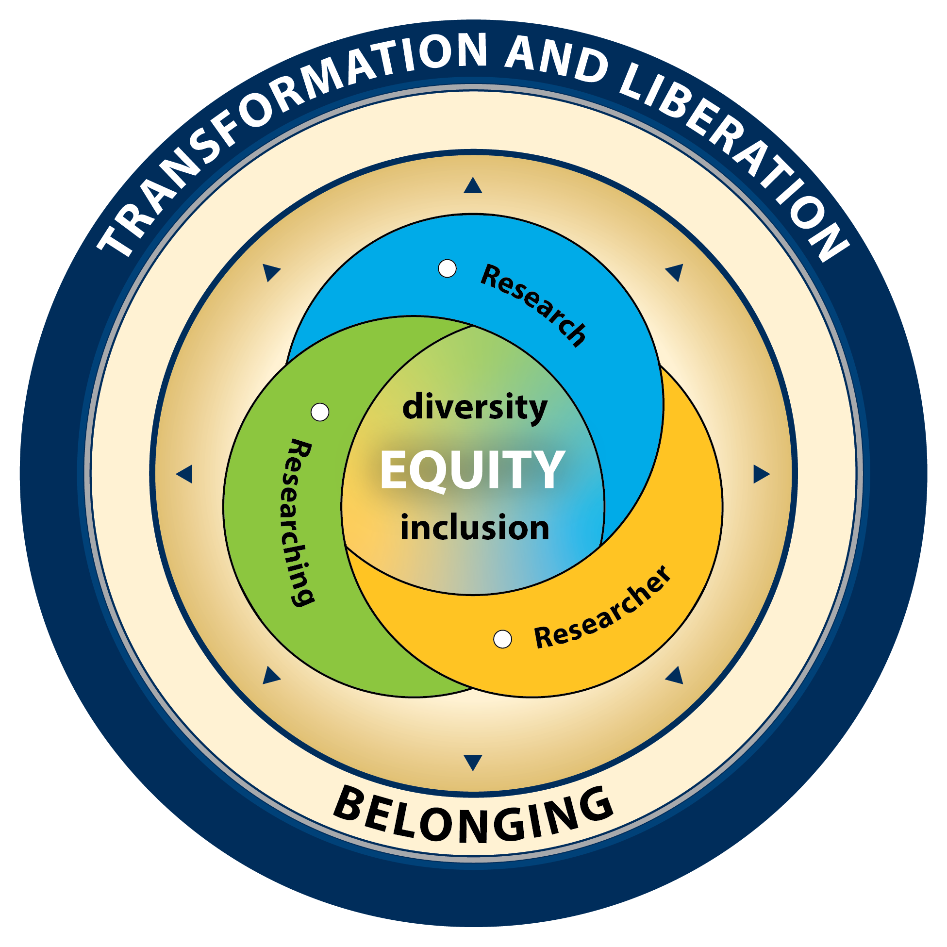 The ACE Framework For Core Healing