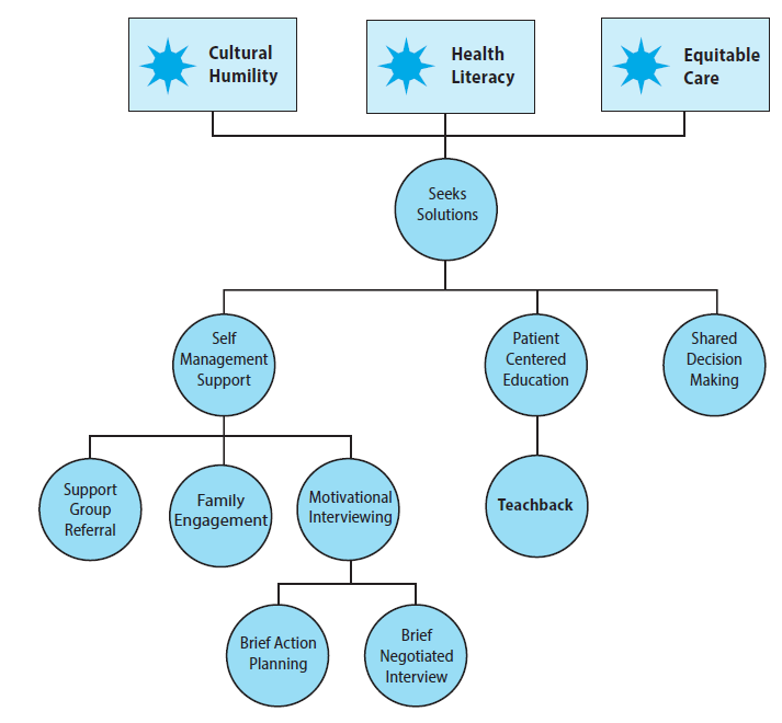 equipping-health-professions-educators-to-better-address-medical